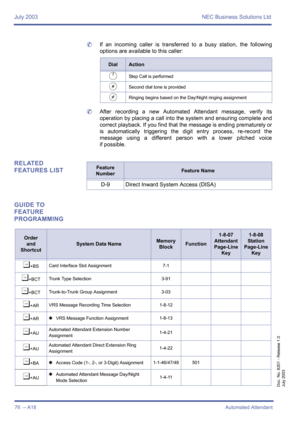 Page 86July 2003 NEC Business Solutions Ltd
76  – A18Automated Attendant
Doc. No. 8201 - Release 1.0
July 2003
	If an incoming caller is transferred to a busy station, the following
options are available to this caller:
 
	After recording a new Automated Attendant message, verify its
operation by placing a call into the system and ensuring complete and
correct playback. If you find that the message is ending prematurely or
is automatically triggering the digit entry process, re-record the
message using a...