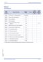 Page 107Xen IPK Features and Specifications Manual
Features and Specifications Manual A22 – 97
Doc. No. 8201 - Release 1.0
July 2003
GUIDE TO 
FEATURE 
PROGRAMMING
Order
and
Shortcut
System Data NameMemory 
BlockFunction
1-8-07
Attendant
Page-Line 
Key1-8-08
Station
Page-Line 
Key
¶+BAAccess Code (1-, 2-, 3-Digit) Assignment 1-1-46/47/48
¶+BCTTrunk-to-Trunk Group Assignment 3-03
¶+BCTTrunk Type Selection 3-91
¶+BTTLCR Class Selection 4-40
¶+BTS4Class of Service (Station) Feature 
Selection 21-8-08 3-4, 6-1...