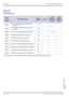 Page 110July 2003 NEC Business Solutions Ltd
100  – A23 Automatic Day/Night Mode Switching
Doc. No. 8201 - Release 1.0
July 2003
GUIDE TO 
FEATURE 
PROGRAMMING
Order
and
Shortcut
System Data NameMemory 
BlockFunction
1-8-07
Attendant
Page-Line 
Key1-8-08
Station
Page-Line 
Key
¶+BM4Automatic Day/Night Mode Switching Time 
Assignment1-1-27
¶+BM4Automatic Day/Night Mode by Day of Week 
Selection1-1-32
¶+BTSClass of Service (Attendant) Feature Selection 1 1-8-07 1-1,1-2
¶+BMAutomatic Daylight Saving Time Selection...