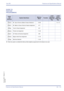 Page 129Xen IPK Features and Specifications Manual
Features and Specifications Manual B3 – 119
Doc. No. 8201 - Release 1.0
July 2003
GUIDE TO 
FEATURE 
PROGRAMMING
Order
and
Shortcut
System Data NameMemory 
BlockFunction
1-8-07
Attendant
Page-Line 
Key1-8-08
Station
Page-Line 
Key
¶+BTS4Class of Service (Station) Feature Selection 21-8-08 1-4, 1-5
¶+BTT4Station to Class of Service Feature Assignment4-17
¶+BNTrunk to Tenant Assignment 2-01
¶+BCSPrivate Line Assignment 1-1-29
¶+BTTSLT Data Line Security Assignment...