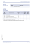 Page 145Xen IPK Features and Specifications Manual
Features and Specifications Manual C2 – 135
Doc. No. 8201 - Release 1.0
July 2003
RELATED 
FEATURES LIST
GUIDE TO 
FEATURE 
PROGRAMMINGFeature 
NumberFeature Name
C-3 Call Arrival Keys (CAR)
Order
and
Shortcut
System Data NameMemory 
BlockFunction
1-8-07
Attendant
Page-Line 
Key1-8-08
Station
Page-Line 
Key
¶+BNLine Key Selection 2-05
¶+BNLine Key Selection for Tenant Mode 2-06
¶+BTT4Station to Call Appearance Block Assignment4-43
¶+BTM4Line Key Selection for...