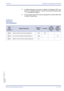 Page 153Xen IPK Features and Specifications Manual
Features and Specifications Manual C4 – 143
Doc. No. 8201 - Release 1.0
July 2003
	A Callback Request can be set to a Single Line Telephone (SLT), but
there is no indication at the SLT. The SLT can still go Off-hook and dial
L to complete the callback.
	To use Access Code #, this must be changed from function 096 to 026
in System Programming.
GUIDE TO 
FEATURE 
PROGRAMMING
Order
and
Shortcut
System Data NameMemory 
BlockFunction
1-8-07
Attendant
Page-Line...