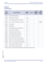 Page 159Xen IPK Features and Specifications Manual
Features and Specifications Manual C5 – 149
Doc. No. 8201 - Release 1.0
July 2003
GUIDE TO 
FEATURE 
PROGRAMMING
Order
and
Shortcut
System Data NameMemory 
BlockFunction
1-8-07
Attendant
Page-Line 
Key1-8-08
Station
Page-Line 
Key
¶+BSCard Interface Slot Assignment 7-1
¶+BSMIF (ANI/Caller ID) Assignment 7-3-04
¶+AICaller ID Display Assignment for System Mode 1-1-78
¶+BTS4Class of Service (Station) Feature Selection 21-8-084-3, 4-4,
5-7, 6-5
¶+BCTDIT Assignment...