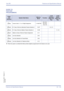 Page 175Xen IPK Features and Specifications Manual
Features and Specifications Manual C8 – 165
Doc. No. 8201 - Release 1.0
July 2003
GUIDE TO 
FEATURE 
PROGRAMMING
Order
and
Shortcut
System Data NameMemory 
BlockFunction
1-8-07
Attendant
Page-Line 
Key1-8-08
Station
Page-Line 
Key
¶+BAAccess Code (1-, 2- or 3-Digit) Assignment 1-1-46/47/48030, 032,
033, 034,
142, 143
¶+BTS 4Class of Service (Attendant) Feature Selection 11-8-07 2-2, 2-3
¶+BTS4Class of Service (Station) Feature Selection 2 1-8-08 1-1, 5-4...