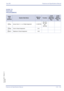 Page 203Xen IPK Features and Specifications Manual
Features and Specifications Manual C15 – 193
Doc. No. 8201 - Release 1.0
July 2003
GUIDE TO 
FEATURE 
PROGRAMMING
Order
and
Shortcut
System Data NameMemory 
BlockFunction
1-8-07
Attendant
Page-Line 
Key1-8-08
Station
Page-Line 
Key
¶+BAAccess Code (1-, 2-, or 3-Digit) Assignment 1-1-46/47/48052, 053,
057, 060,
061, 
066~069
¶+BNTrunk to Tenant Assignment 2-01
¶+BTTTelephone to Tenant Assignment 4-09 