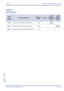 Page 215Xen IPK Features and Specifications Manual
Features and Specifications Manual C17 – 205
Doc. No. 8201 - Release 1.0
July 2003
GUIDE TO 
FEATURE 
PROGRAMMING
Order
and
Shortcut
System Data NameMemory 
BlockFunction
1-8-07
Attendant
Page-Line 
Key1-8-08
Station
Page-Line 
Key
¶+BTSClass of Service (Attendant) Feature Selection 1 1-8-07All used 
Line Keys
¶+BTSClass of Service (Station) Feature Selection 2 1-8-08All used
Line Keys
¶+BTTStation to Class of Service Feature Assignment 4-17 