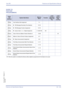 Page 245Xen IPK Features and Specifications Manual
Features and Specifications Manual D2 – 235
Doc. No. 8201 - Release 1.0
July 2003
GUIDE TO 
FEATURE 
PROGRAMMING
Order
and
Shortcut
System Data NameMemory 
BlockFunction
1-8-07
Attendant
Page-Line 
Key1-8-08
Station
Page-
Line Key
¶+BSCard Interface Slot Assignment 7-1
¶+AR4VRS Message Recording Time Selection1-8-12
¶+AR4VRS Message Function Assignment1-8-13
¶+BA4Access Code (1-, 2-, 3-Digit) Assignment1-1-46/47/48 501
¶+BTSClass of Service (Station) Feature...