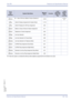 Page 253Xen IPK Features and Specifications Manual
Features and Specifications Manual D5 – 243
Doc. No. 8201 - Release 1.0
July 2003
¶+BTS4 Class of Service (Station) Feature Selection 2
1-8-084-3,4-4,
5-7
¶+AlCaller ID Display Assignment for System Mode 1-1-78
¶+AICaller ID Display for CAR Key Assignment 4-49
¶+BTTStation to Class of Service Feature Assignment 4-17
¶+BTTTelephone to Tenant Assignment 4-09
¶+BNLine Key Selection 2-05
¶+BNLine Key Selection for Tenant Mode 2-06
¶+BTMLine Key Selection for...