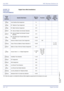 Page 264July 2003 NEC Business Solutions Ltd
254 – D7Digital Voice Mail
Doc. No. 8201 - Release 1.0
July 2003
GUIDE TO 
FEATURE 
PROGRAMMINGDigital Voice Mail (Installation)
Order
and
Shortcut
System Data NameMemory 
BlockFunction
1-8-07
Attendant
Page-Line 
Key1-8-08
Station
Page-Line 
Key
¶+BSCard Interface Slot Assignment 7-1
¶+BS4Telephone Type Assignment7-2
¶+BS4Station Number Assignment4-10
¶+BTT4Intercom Master Hunt Number Selection4-14
¶+BTT4Intercom Master Hunt Number Forward 
Selection4-15
¶+AV4Voice...