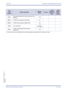 Page 277Xen IPK Features and Specifications Manual
Features and Specifications Manual D9 – 267
Doc. No. 8201 - Release 1.0
July 2003
¶+AUAutomated Attendant No Answer Disconnect Time 
Selection1-4-03
¶+BTTCO/PBX Ring Assignment (Day Mode) 4-01
¶+BTTCO/PBX Ring Assignment (Night Mode) 4-02
¶+BITone Assignment1-8-15
(Tone Table)
¶+ATTandem Transfer SMDR Print Extension 
Assignment1-4-04
4When the system is at default this Memory Block must be programmed for the feature to be used.
Order
and
Shortcut
System Data...