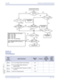 Page 287Xen IPK Features and Specifications Manual
Features and Specifications Manual D13 – 277
Doc. No. 8201 - Release 1.0
July 2003
 
GUIDE TO 
FEATURE 
PROGRAMMING
Incoming Trunk Call 
Priority?
M. B.  4- 57
Ca ll? D IT, AA, or DID
M.B. 4-55?
M.B. 3-67?
CO TEL
Yes
No
Ca ll? D IT, AA, or DID
– (N on e)
M. B.  3- 67 ? A~H
Ye s
No
A~H – ( Non e)
To ne  F oll ows
M.B.3-07
– (None)
Ton e Fo llo ws
M.B.3-07
To n e  F o l l o w s
M. B . 4-9 1Individual
for R inging  Port
CO/PBX Trunk?
M. B.  1 -1- 59
Synchronous?...