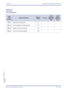 Page 305Xen IPK Features and Specifications Manual
Features and Specifications Manual D19 – 295
Doc. No. 8201 - Release 1.0
July 2003
GUIDE TO 
FEATURE 
PROGRAMMING
Order
and
Shortcut
System Data NameMemory 
BlockFunction
1-8-07
Attendant
Page-Line 
Key1-8-08
Station
Page-Line 
Key
¶+BS
Telephone Type Assignment 7-2
¶+BTMLine Key Selection for Telephone Mode 4-12
¶+BTMMultiline Terminal Type Selection 4-50
¶+BTMLCD Line Key Name Assignment 4-68 