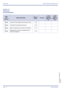 Page 366July 2003 NEC Business Solutions Ltd
356 – I1I-Hold Indication
Doc. No. 8201 - Release 1.0
July 2003
GUIDE TO 
FEATURE 
PROGRAMMING
Order
and
Shortcut
System Data NameMemory 
BlockFunction
1-8-07
Attendant
Page-Line 
Key1-8-08
Station
Page-Line 
Key
¶+BMHold Recall Time Selection (Non-Exclusive Hold) 1-1-03
¶+BMHold Recall Time Selection (Exclusive) 1-1-63
¶+BMStation Transfer/Camp-On Recall Time Selection 1-1-12
¶+BMAttendant Add-On Console Transfer/Camp-On 
Recall Time Selection1-1-64 