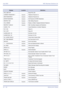 Page 40July 2003 NEC Business Solutions Ltd
30  – A6Alphanumeric Display
Doc. No. 8201 - Release 1.0
July 2003
FNC LAMP OFF Reset FNC LED
CURRENT PASSWORD ?
OriginatorTelephone Password (1)
NEW PASSWORD ?
OriginatorTelephone Password (2)
ENTER PASSWORD
OriginatorSet Password (CO/PBX Restriction)
RESTRICT SET
OriginatorAfter Setting Password
CALL DENIED
OriginatorDisplay on Station Outgoing Restricted Telephone
RESTRICT CANCLD
OriginatorAfter Cancelling Outgoing Call Restriction
CANCEL  TEL Cancel Restriction on...