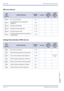 Page 392July 2003 NEC Business Solutions Ltd
382 – I8ISDN-PRI Trunk Connections
Doc. No. 8201 - Release 1.0
July 2003
DID Line Service
Calling Party Number (CPN) Service
Order
and
Shortcut
System Data NameMemory 
BlockFunction
1-8-07
Attendant
Page-Line 
Key1-8-08
Station
Page-Line 
Key
¶+BCT4Trunk Type Selection3-91
¶+ALNDigit Add/Delete for Tie Line Networking 
Assignment5-00
¶+ALNDID Digit Length Selection 1-1-20
¶+ALNDID Digit Conversion Assignment 1-1-21
¶+ALNDID Digit Conversion Table 1-1-22
¶+ALNDID...