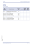 Page 437Xen IPK Features and Specifications Manual
Features and Specifications Manual M7 – 427
Doc. No. 8201 - Release 1.0
July 2003
GUIDE TO 
FEATURE 
PROGRAMMING
Order
and
Shortcut
System Data NameMemory 
BlockFunction
1-8-07
Attendant
Page-Line 
Key1-8-08
Station
Page-Line 
Key
¶ + AUAutomated Attendant Delay Announcement 
Hold Tone section1-4-17
¶ + BCSMusic on Hold Pattern Selection1-8-09
¶ + BCSHold Tone Source Assignment1-8-31
¶ + BCSHold Internal Tone Volume Selection1-8-32
¶ + BCTCO External Source...