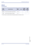 Page 468July 2003 NEC Business Solutions Ltd
460 – P5Preset Dialling
Doc. No. 8201 - Release 1.0
July 2003
GUIDE TO 
FEATURE 
PROGRAMMING
Order
and
Shortcut
System Data NameMemory 
BlockFunction
1-8-07
Attendant
Page-Line 
Key1-8-08
Station
Page-Line 
Key
¶+BTS4Class of Service (Station) Feature Selection 21-8-08 5-5
¶+AICaller ID Preset Dial Outgoing CO Selection 4-44
4When the system is at default this Memory Block must be programmed for the feature to be used. 