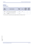 Page 485Xen IPK Features and Specifications Manual
Features and Specifications Manual Q1 – 477
Doc. No. 8201 - Release 1.0
July 2003
GUIDE TO 
FEATURE 
PROGRAMMING
Order
and
Shortcut
System Data NameMemory 
BlockFunction
1-8-07
Attendant
Page-Line 
Key1-8-08
Station
Page-Line 
Key
¶+BAIntercom Feature Access Code Assignment 1-2-24 007
¶+AV4Voice Mail Quick Transfer Master Hunt 
Number1-8-26
4When the system is at default this Memory Block must be programmed for the feature to be used. 