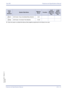 Page 51Xen IPK Features and Specifications Manual
Features and Specifications Manual A10 – 41
Doc. No. 8201 - Release 1.0
July 2003
¶+BTTCall Forward - Busy Immediately/Delay Selection 4-42
¶+BMCall Forward - No Answer Time Selection 1-2-22
4When the system is at default this Memory Block must be programmed for the feature to be used.
Order
and
Shortcut
System Data NameMemory 
BlockFunction
1-8-07
Attendant
Page-Line 
Key1-8-08
Station
Page-Line 
Key 