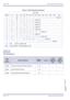 Page 536July 2003 NEC Business Solutions Ltd
528 – S11Speed Dial Stored Characters
Doc. No. 8201 - Release 1.0
July 2003
GUIDE TO 
FEATURE 
PROGRAMMING
Table 2-1  Dial Pad Character Assignment
Key Press
Button 1st 2nd 3rd 4th 5th 6th 7th 8th 9th 10th 11th 12th 13th 14th
11@[¥]^_‘{l}
äâBack to 1
2 A B C a b c 2 Back to A
3 D E F d e f 3 Back to D
4 G H I g h i 4 Back to G
5 J K L j k l 5 Back to J
6 M N O m n o 6 Back to M
7 P Q R S p q r s 7 Back to P
8 T U V t u v 8 Back to T
9 W X YZwxyz9Back to W
0 0 !  # $ %...