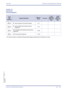 Page 545Xen IPK Features and Specifications Manual
Features and Specifications Manual S14 – 537
Doc. No. 8201 - Release 1.0
July 2003
GUIDE TO 
FEATURE 
PROGRAMMING
Order
and
Shortcut
System Data NameMemory 
BlockFunction
1-8-07
Attendant
Page-Line 
Key1-8-08
Station
Page-Line 
Key
¶+BTT4Intercom Master Hunt Number Selection4-14
¶+BTT4Intercom Master Hunt Number Forward 
Assignment4-15
¶+AASCD (Simplified Call Distribution) Pilot Number 
Assignment1-8-29
¶+AASCD Group Agent Assignment 1-8-30
4When the system is...