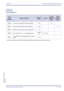 Page 557Xen IPK Features and Specifications Manual
Features and Specifications Manual S17 – 549
Doc. No. 8201 - Release 1.0
July 2003
GUIDE TO 
FEATURE 
PROGRAMMING
Order
and
Shortcut
System Data NameMemory 
BlockFunction
1-8-07
Attendant
Page-Line 
Key1-8-08
Station
Page-Line 
Key
¶+BTSClass of Service (Attendant) Feature Selection 1 1-8-07 2-4
¶+BTSClass of Service (Station) Feature Selection 2 1-8-08 2-3
¶+BTTStation to Class of Service Feature Assignment 4-17
¶+BA4Access Code (1-, 2-, or 3-Digit)...