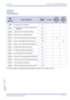 Page 57Xen IPK Features and Specifications Manual
Features and Specifications Manual A11 – 47
Doc. No. 8201 - Release 1.0
July 2003
GUIDE TO 
FEATURE 
PROGRAMMING
Order
and
Shortcut
System Data NameMemory 
BlockFunction
1-8-07
Attendant
Page-Line 
Key1-8-08
Station
Page-Line 
Key
¶+BS4Telephone Type Assignment7-2
¶+BTD4Attendant Add-On Console to Telephone Port 
Assignment1-6-01
¶+BTDAttendant Add-On Console Key Selection 1-6-05
¶+BTDDSS Call Voice/Tone Signal Selection 1-6-03
¶+BTSClass of Service (Attendant)...