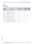 Page 579Xen IPK Features and Specifications Manual
Features and Specifications Manual T1 – 571
Doc. No. 8201 - Release 1.0
July 2003
GUIDE TO 
FEATURE 
PROGRAMMING
Order
and
Shortcut
System Data NameMemory 
BlockFunction
1-8-07
Attendant
Page-Line 
Key1-8-08
Station
Page-Line 
Key
¶+BSCard Interface Slot Assignment 7-1
¶+ALNTie Line Networking Tandem Connection 
Assignment5-01
¶+BCTTrunk Internal Transmit Pad Selection 3-29
¶+BCTTrunk Internal Receive Pad Selection 3-30
¶+BCTTrunk External Transmit Pad Selection...