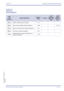 Page 61Xen IPK Features and Specifications Manual
Features and Specifications Manual A12 – 51
Doc. No. 8201 - Release 1.0
July 2003
GUIDE TO 
FEATURE 
PROGRAMMING
Order
and
Shortcut
System Data NameMemory 
BlockFunction
1-8-07
Attendant
Page-Line 
Key1-8-08
Station
Page-Line 
Key
¶+BTSSystem Transfer/Camp-On Selection 1-1-11
¶+BTSClass of Service (Station) Feature Selection 2 1-8-08 4-2, 3-3
¶+BTTStation To Class Of Service Feature Assignment 4-17
¶+BTTSLT Data Line Security Assignment 4-90
¶+BMAttendant Add-On...