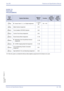 Page 603Xen IPK Features and Specifications Manual
Features and Specifications Manual U2 – 595
Doc. No. 8201 - Release 1.0
July 2003
GUIDE TO 
FEATURE 
PROGRAMMING
Order
and
Shortcut
System Data NameMemory 
BlockFunction
1-8-07
Attendant
Page-Line 
Key1-8-08
Station
Page-Line 
Key
¶+BA4Access Code (1-, 2-, or 3-Digit) Assignment1-1-46/47/
48401 ~ 416
¶+BSStation Number Assignment 4-10
¶+BCTTrunk (Installed, DP/DTMF) Selection 3-92
¶+BCTTrunk-to-Trunk Group Assignment 3-03
¶+BCSRoute Advance Block Assignment...