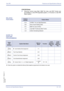 Page 625Xen IPK Features and Specifications Manual
Features and Specifications Manual V3 – 617
Doc. No. 8201 - Release 1.0
July 2003
COI/COID Mode
	Sixty-four trunks (Loop Start, E&M Tie Lines, and DID Trunks) can
be installed in a Xen IPK Expanded system, or 16 trunks in a Xen IPK
Basic system.
RELATED 
FEATURES
GUIDE TO 
FEATURE 
PROGRAMMINGFeature 
NumberFeature Name
C-21 CO/PBX, Tie Line Digit Restriction
D-8 Direct Inward Dialling (DID)
E-3 E&M Tie Lines (4-Wire)
L-5 Loop Start TrunksLoop Start Trunks
U-2...