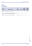 Page 630July 2003 NEC Business Solutions Ltd
622 – V4Voice Over Split
Doc. No. 8201 - Release 1.0
July 2003
GUIDE TO 
FEATURE 
PROGRAMMING
Order
and
Shortcut
System Data NameMemory 
BlockFunction
1-8-07
Attendant
Page-Line 
Key1-8-08
Station
Page-Line 
Key
¶+BTSClass of Service (Station) Feature Selection 2 1-8-08 1-8, 3-3
¶+BTTStation to Class of Service Feature Assignment 4-17
¶+BAIntercom Feature Access Code Assignment 1-2-24 006 