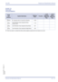 Page 67Xen IPK Features and Specifications Manual
Features and Specifications Manual A14 – 57
Doc. No. 8201 - Release 1.0
July 2003
GUIDE TO 
FEATURE 
PROGRAMMING
Order
and
Shortcut
System Data NameMemory 
BlockFunction
1-8-07
Attendant
Page-Line 
Key1-8-08
Station
Page-Line 
Key
¶+BTD4Attendant Add-On Console Key Selection1-6-05
¶+ACCode Restriction Class Assignment When 
Lockout is Set1-1-70
¶+ACCode Restriction Class Assignment (Day Mode) 4-07
¶+ACCode Restriction Class Assignment (Night Mode) 4-08
4When the...