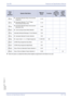 Page 79Xen IPK Features and Specifications Manual
Features and Specifications Manual A17 – 69
Doc. No. 8201 - Release 1.0
July 2003
¶+AU4Automated Attendant Delay Announcement 
Assignment1-4-18
¶+AU  4Automated Attendant 1st to 2nd Delay 
Announcement Interval Time1-4-19
¶+AU 4Automated Attendant Delay Announcement 
Disconnect Time1-4-20
¶+BCT4Trunk Incoming Answer Mode Selection3-05
¶+AUAutomated Attendant Message to Trunk Selection 3-38
¶+AU4Automated Attendant Function Selection3-59
¶+BA4Access Code (1-, 2-,...