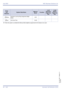 Page 96July 2003 NEC Business Solutions Ltd
86  – A20Automatic Call Distribution (ACD)
Doc. No. 8201 - Release 1.0
July 2003
¶+BTMExtension Line Key Ring Assignment (Night 
Mode)4-38
¶+AAACD Hunt Time 1-8-40
4When the system is at default this Memory Block must be programmed for the feature to be used.
Order
and
Shortcut
System Data NameMemory 
BlockFunction
1-8-07
Attendant
Page-Line 
Key1-8-08
Station
Page-Line 
Key 