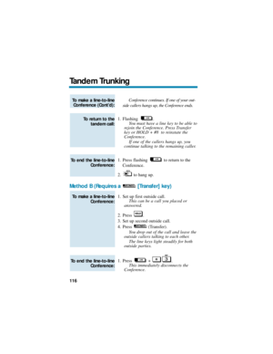 Page 122Conference continues. If one of your out-
side callers hangs up, the Conference ends.
1. Flashing .
You must have a line key to be able to
rejoin the Conference. Press Transfer
key or HOLD + #8  to reinstate the
Conference.
If one of the callers hangs up, you
continue talking to the remaining caller.
1. Press flashing  to return to the
Conference.
2. to hang up.
Method B (Requires a  [Transfer] key)
1. Set up first outside call.
This can be a call you placed or
answered.
2. Press .
3. Set up second...