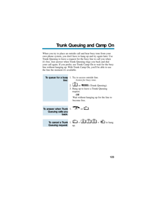 Page 129When you try to place an outside call and hear busy tone from your
own phone system, you dont have to hang up and try again later. Use
Trunk Queuing to leave a request for the busy line to call you when
its free. Just answer when Trunk Queuing rings you back and dial
your call again. If you prefer, use Trunk Camp On to wait for the busy
line without hanging up. With Trunk Camp On, youll be able to use
the line the moment its available.
1. Try to access outside line.
Listen for busy tone.
2. or (Trunk...