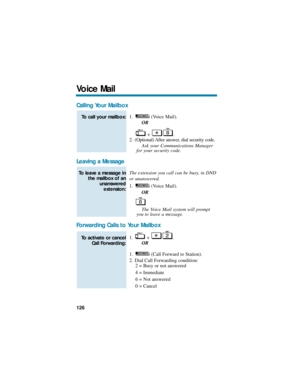 Page 132Calling Your Mailbox
1. (Voice Mail).
OR
+ .
2. (Optional) After answer, dial security code.
Ask your Communications Manager
for your security code.
Leaving a Message
The extension you call can be busy, in DND
or unanswered.
1. (Voice Mail).
OR
The Voice Mail system will prompt
you to leave a message.
Forwarding Calls to Your Mailbox
1. + .
OR
1. (Call Forward to Station).
2. Dial Call Forwarding condition:
2 = Busy or not answered
4 = Immediate
6 = Not answered
0 = CancelTo activate or cancel
Call...