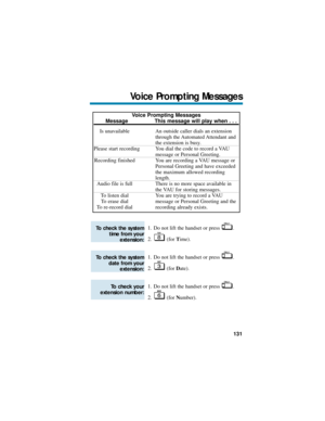 Page 1371. Do not lift the handset or press  .
2. (for Time).
1. Do not lift the handset or press  .
2. (for Date).
1. Do not lift the handset or press  .
2. (for Number).
To check your
extension number:
To check the system
date from your
extension:
To check the system
time from your
extension:
Voice Prompting Messages
Message This message will play when . . .
Is unavailable An outside caller dials an extension
through  the Automated Attendant  and
the extension is busy.
Please start recording You dial the code...