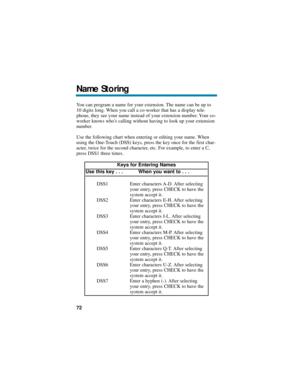 Page 78You can program a name for your extension. The name can be up to
10 digits long. When you call a co-worker that has a display tele-
phone, they see your name instead of your extension number. Your co-
worker knows whos calling without having to look up your extension
number.
Use the following chart when entering or editing your name. When
using the One-Touch (DSS) keys, press the key once for the first char-
acter, twice for the second character, etc. For example, to enter a C,
press DSS1 three times....