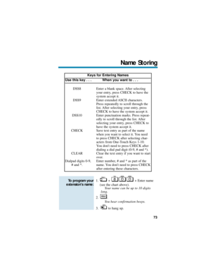 Page 791. +  + Enter name
(see the chart above).
Your name can be up to 10 digits
long.
2. .
You hear confirmation beeps.
3. to hang up.To program your
extensions name: 
Keys for Entering Names
Use this key . . . When you want to . . .
DSS8 Enter a blank space. After selecting
your entry, press CHECK to have the
system accept it.
DSS9 Enter extended ASCII characters.
Press repeatedly to scroll through the
list. After selecting your entry, press
CHECK to have the system accept it.
DSS10 Enter punctuation marks....