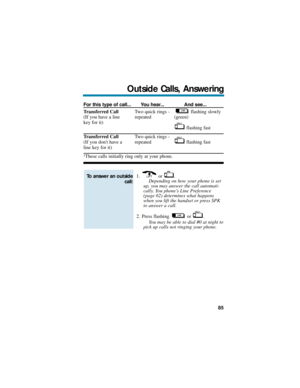 Page 91For this type of call... You hear... And see...
Transferred CallTwo quick rings - flashing slowly
(If you have a line repeated (green)
key for it)
flashing fast
Transferred CallTwo quick rings -
(If you dont have a repeated flashing fast
line key for it)
1These calls initially ring only at your phone.
1. or .
Depending on how your phone is set
up, you may answer the call automati-
cally. You phones Line Preference
(page 62) determines what happens
when you lift the handset or press SPK
to answer a call....