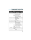 Page 105Programmable Function Key Codes
Use key
For this feature code When you are Or dial
Central Office Calls0001-Pressing a line key to place or#9
0192answer a trunk call (where trunks
can range from 0001-0192)
1078 +Pressing a loop key to place or-
Type +answer a call. Type = 0
Group(Incoming), 1 (Outgoing) or 2 
(Both ways), Group = 000 (All
groups in or ARS out) or 001-128
(Trunk Group)
Conference1016Setting up a Conference or a#1
Meet Me Conference
Conference, Voice Call1017Setting up a Voice Call -...