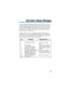 Page 117Activate a Selectable Display Message when you leave your desk. A
co-worker calling your extension will see the message you activated
on their telephones display. For example, when you leave for lunch,
activate the OUT FOR LUNCH BACK AT message and enter the
time when you will return. Your callers will know where you have
gone and when you will be back.
The chart below shows the standard Selectable Display Messages.
Youll notice that you can add additional information to messages 1-8
and 10. Your callers...