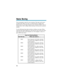 Page 78You can program a name for your extension. The name can be up to
10 digits long. When you call a co-worker that has a display tele-
phone, they see your name instead of your extension number. Your co-
worker knows whos calling without having to look up your extension
number.
Use the following chart when entering or editing your name. When
using the One-Touch (DSS) keys, press the key once for the first char-
acter, twice for the second character, etc. For example, to enter a C,
press DSS1 three times....