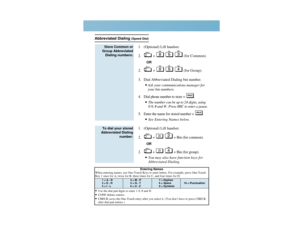 Page 10.d
e
92
A
Abbreviated Dialing 
(Speed Dial)
1. (Optional) Lift handset.
2. + (for Common).
OR
2. + (for Group).
3. Dial Abbreviated Dialing bin number.
•Ask your communications manager for
your bin numbers.
4. Dial phone number to store +  .• The number can be up to 24 digits, using
0-9, # and 
✻ . Press MIC to enter a pause.
5. Enter the name for stored number +  .
• See Entering Names below.
1. (Optional) Lift handset.
2. +  + Bin (for common).OR
2. +  + Bin (for group).
• You may also have function...