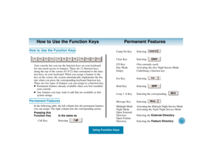 Page 21Using Function Keys
17
How to Use the Function Keys Permanent Features
How to Use the Function Keys
Your console lets you use the function keys on your keyboard
for one-touch access to features. There are 12 function keys
along the top of the screen (F1-F12) that correspond to the func-
tion keys on your keyboard. When you assign a feature to the
key on the screen, the system automatically implements the fea-
ture when you press the corresponding keyboard function key.
There are two types of features you...