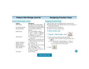 Page 23Using Function Keys
19
Feature Dial Strings (cont’d) Assigning Function Keys
Feature Dial Strings (cont’d)
Feature Dial String
Hold, Group 832 (Place call on Group Hold)
862 (Pickup call on Group Hold)
Last Number Redial876 (Clearing Last Number Redial)
Message Waiting 873 (Canceling all Messages
Waiting)
Night Service 818 + Pswd (0000) + Mode # 
(0 = Day, 1 = Night, 2 = Midnight,
3 = Rest, 4 = Day 2, 5 = Night 2,
5 = Midnight 2, 6 = Rest 2)
Outside Calls #9 + Line number (001-192) for a
specific line...