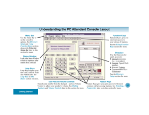 Page 5Getting Started
1
Understanding the PC Attendant Console Layout
Menu Bar
Use the Menu Bar to
set the console’s
options. See Directory
Setupand Using
Function Keyssections
along with Using the
Menu Barlater in this
section for more.
Status Window
Look at the Status Window
to find out important infor-
mation about your call.
Directory
Use the Directory for
quick access to:
Internal
extensions
(i.e., co-workers)
External
(Speed Dial)
numbers
Selected FeaturesProgrammable Keys
(Functions
)
See the...