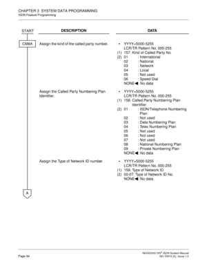 Page 105 NEAX2000 IVS2 ISDN System ManualPage 94  ND-70919 (E), Issue 1.0
CHAPTER 3  SYSTEM DATA PROGRAMMING
ISDN Feature Programming
DESCRIPTION DATA
Assign the kind of the called party number.
(1)
(2)YYYY=5000-5255 
LCR/TR Pattern No. 000-255
157: Kind of Called Party No.
01 : International
02 : National
03 : Network
04 : Local
05 : Not used
06 : Speed Dial
NONE : No data
Assign the Called Par ty Numbering Plan 
Identifier.
(1)
(2)YYYY=5000-5255 
LCR/TR Pattern No. 000-255
158: Called Party Numbering Plan...